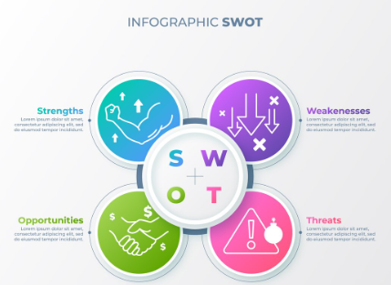 swot